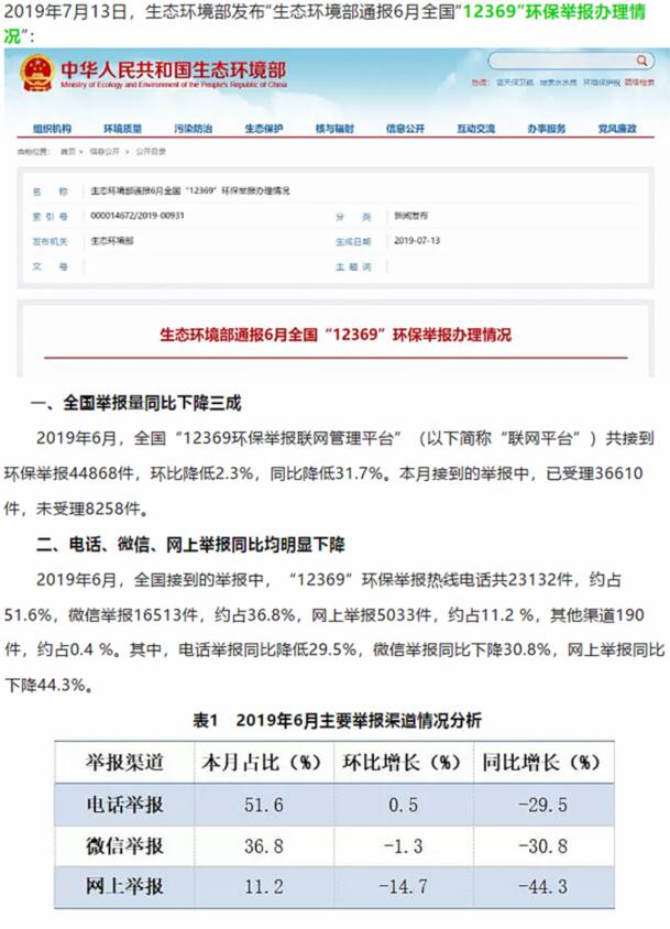 生態(tài)環(huán)境部：大氣污染舉報(bào)占比近半，其中反映惡臭異味和煙粉塵的舉報(bào)較多