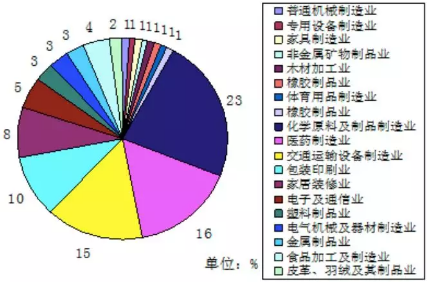 VOC、VOCs、TVOC都是啥？這篇文幫你理清！