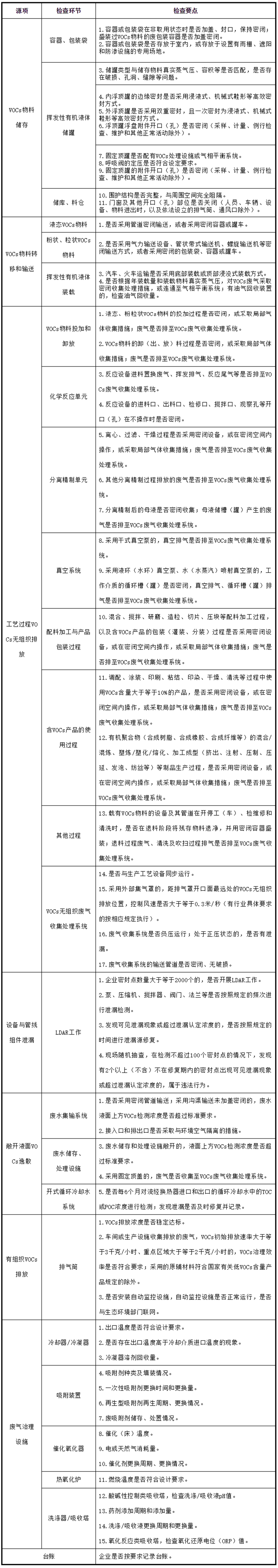 工業(yè)油煙凈化設備的安裝注意項，要知道